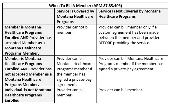 When to bill a member