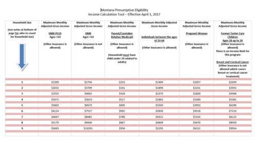 Screen Shot of the MOntana Preseumptive Eliebility Income calucation tool available in a separate panel of this webpage.